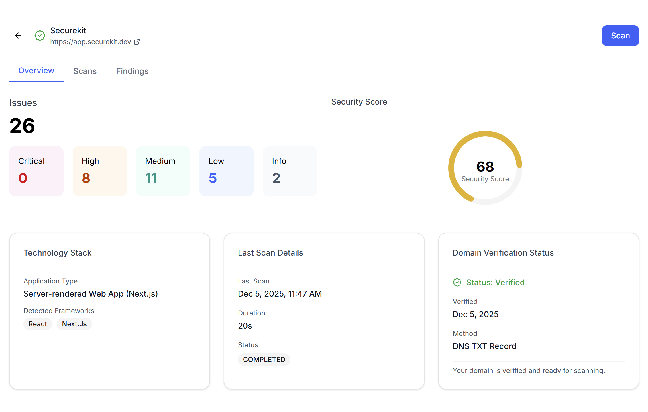 FeedBugs Project Overview